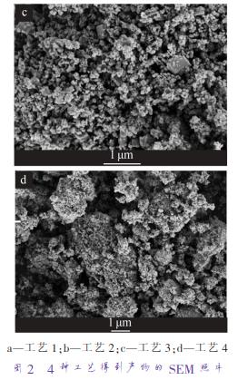 a—工藝 1；b—工藝 2；c—工藝 3；d—工藝 4 圖 2 4 種工藝得到產(chǎn)物的 SEM 照片