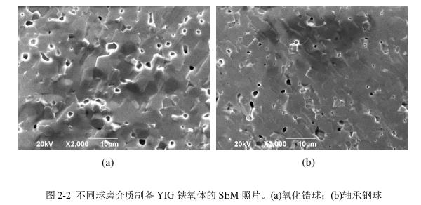 不同球磨介質(zhì)制備YIG 鐵氧體的SEM 照片。(a)氧化鋯球；(b)軸承鋼球 