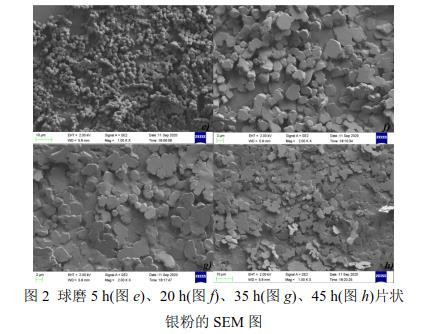 球磨5 h(圖e)、20 h(圖f)、35 h(圖g)、45 h(圖h)片狀 銀粉的SEM 圖 