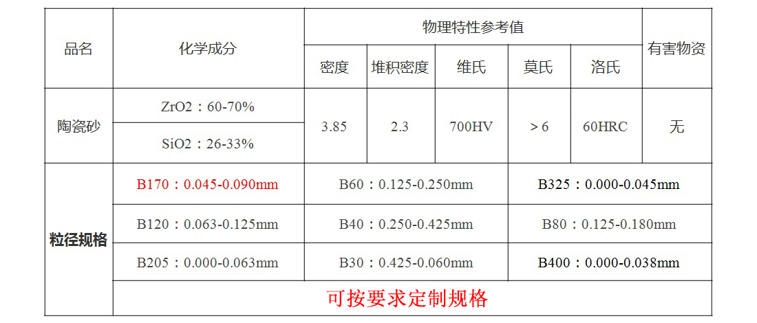 氧化鋯陶瓷砂成份